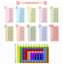 tablas de multiplicar.png